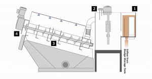 Prinsip Kerja Screw Press