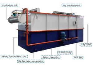 Prinsip kerja Dissolved Air Flotation