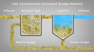Apa Itu Activated Sludge Process? Pengertian, Prinsip Kerja