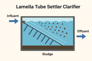 Apa Itu Lamella Tube Settler Clarifier? Fungsi, Proses