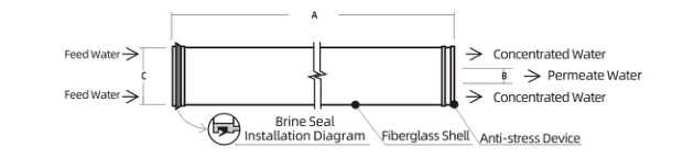 Dimensi membran RO RTL BW8040-380/31